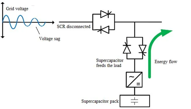 динамический регулятор напряжения тока 50kVA