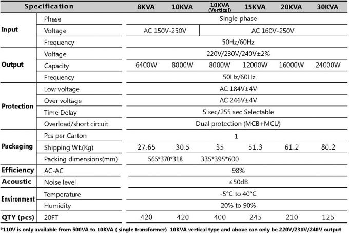 Медь/стабилизатор ИП20-54 регулятора напряжения тока Алумимум СВК-0.5КВА~30КВА Авр